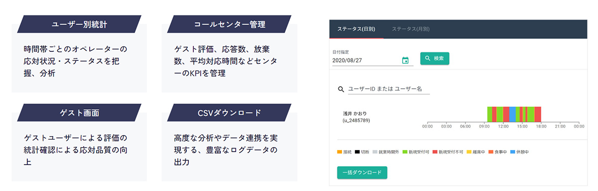 業務分析・PDCA改善に欠かせない、KPI・統計レポート