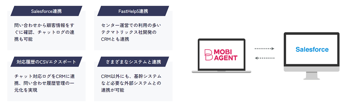 Salesforceをはじめとした、CRMや基幹システムとの情報連携