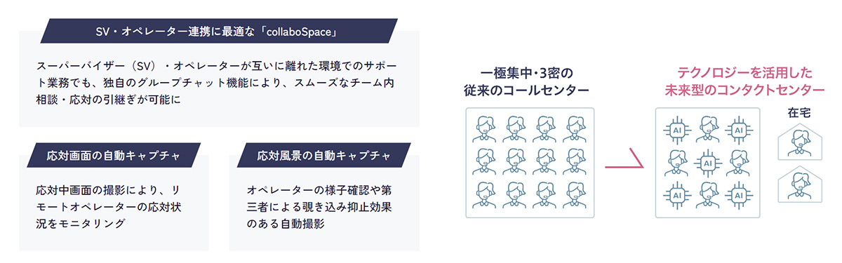 BCP対策や働き方改革に最適な、在宅サポート向け機能