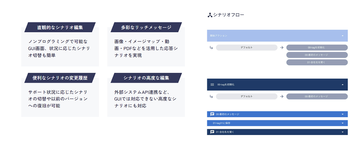 直観的なGUIで、わかりやすい簡単な応答シナリオ管理を実現