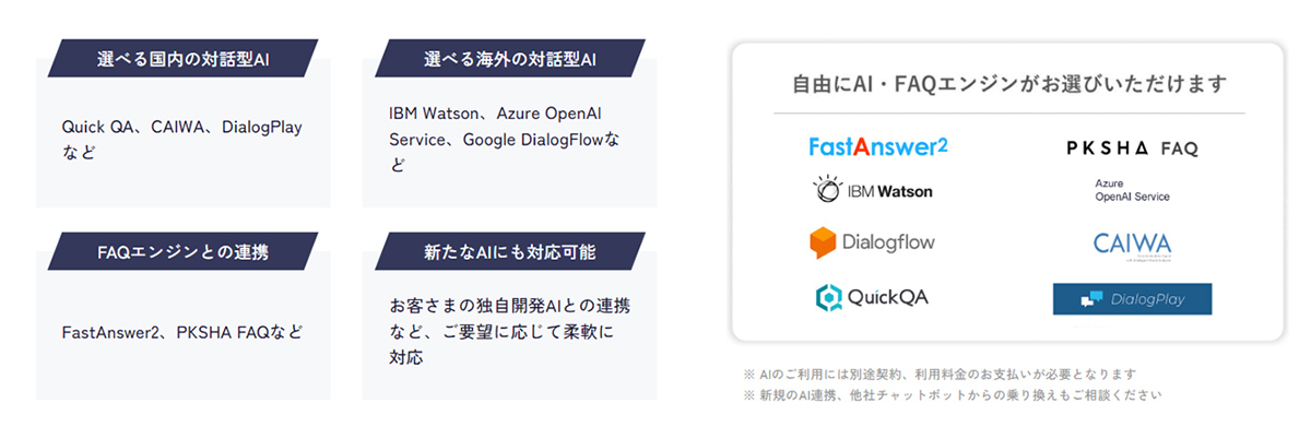 国内外の最先端のAIをすぐに利用できる、高度なAIチャットボット