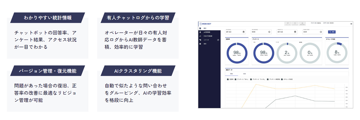 チャットボット学習のPDCAを効率化する、AIデータコンソール