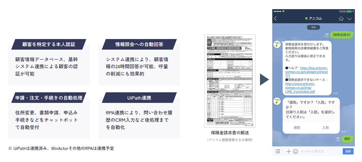 顧客の個別対応もできるなど、導入効果の高い申請・手続きの自動受付