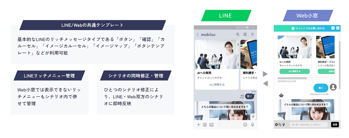 LINE・Webチャットボットの同時運用を支える、応答シナリオの一元管理