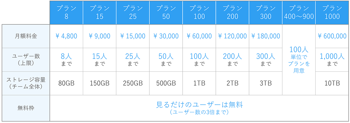 NotePM_料金表