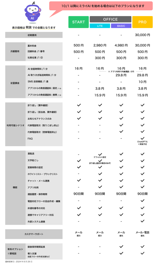 ミライAI_料金表