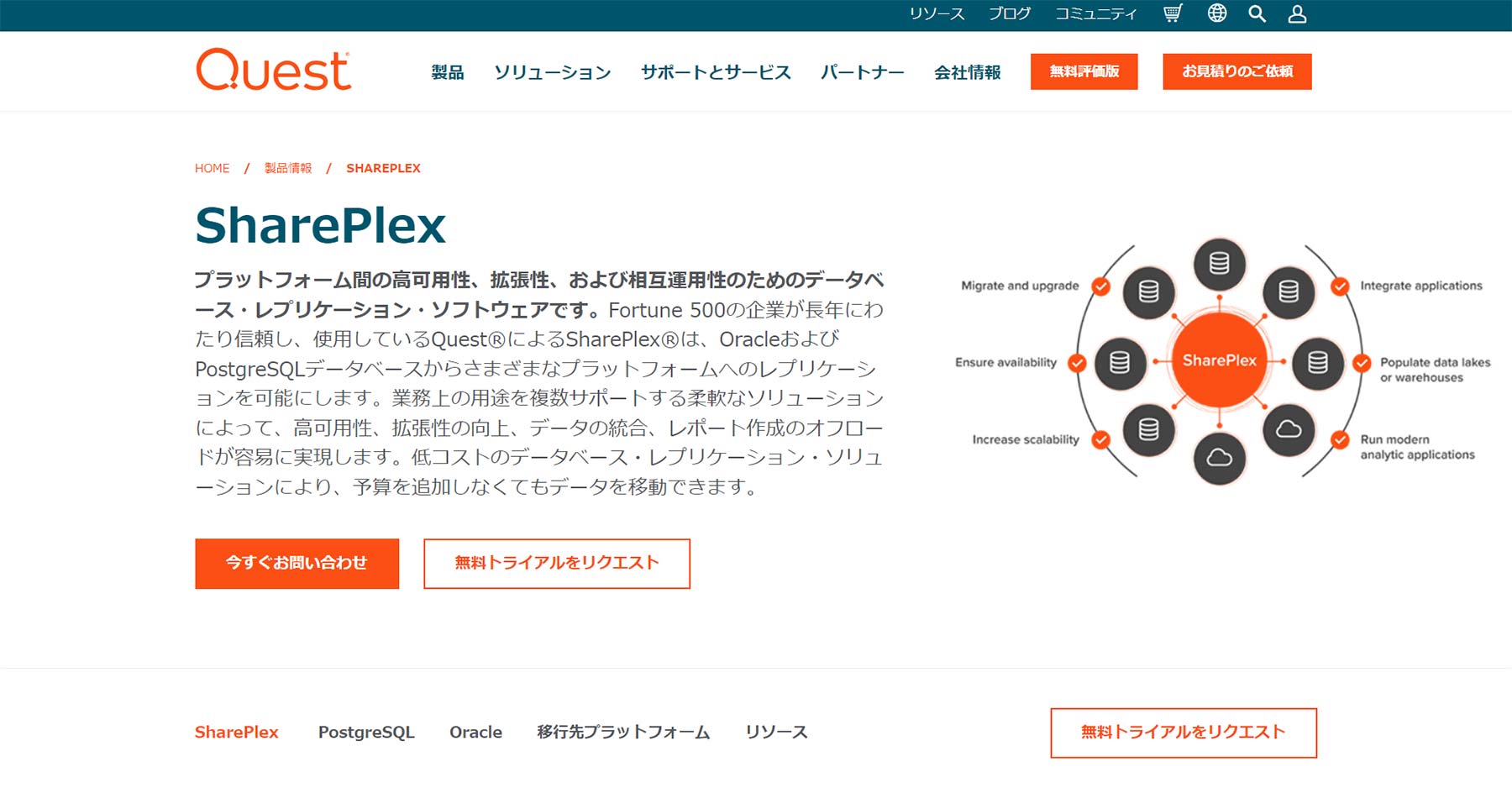 SharePlex公式Webサイト