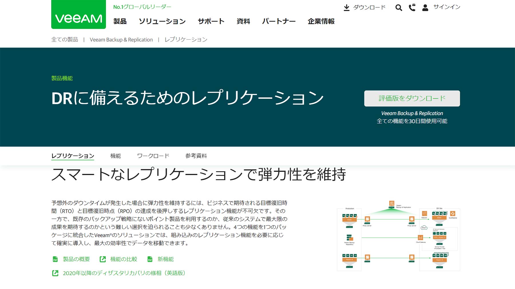 Veeam Backup & Replication™公式Webサイト