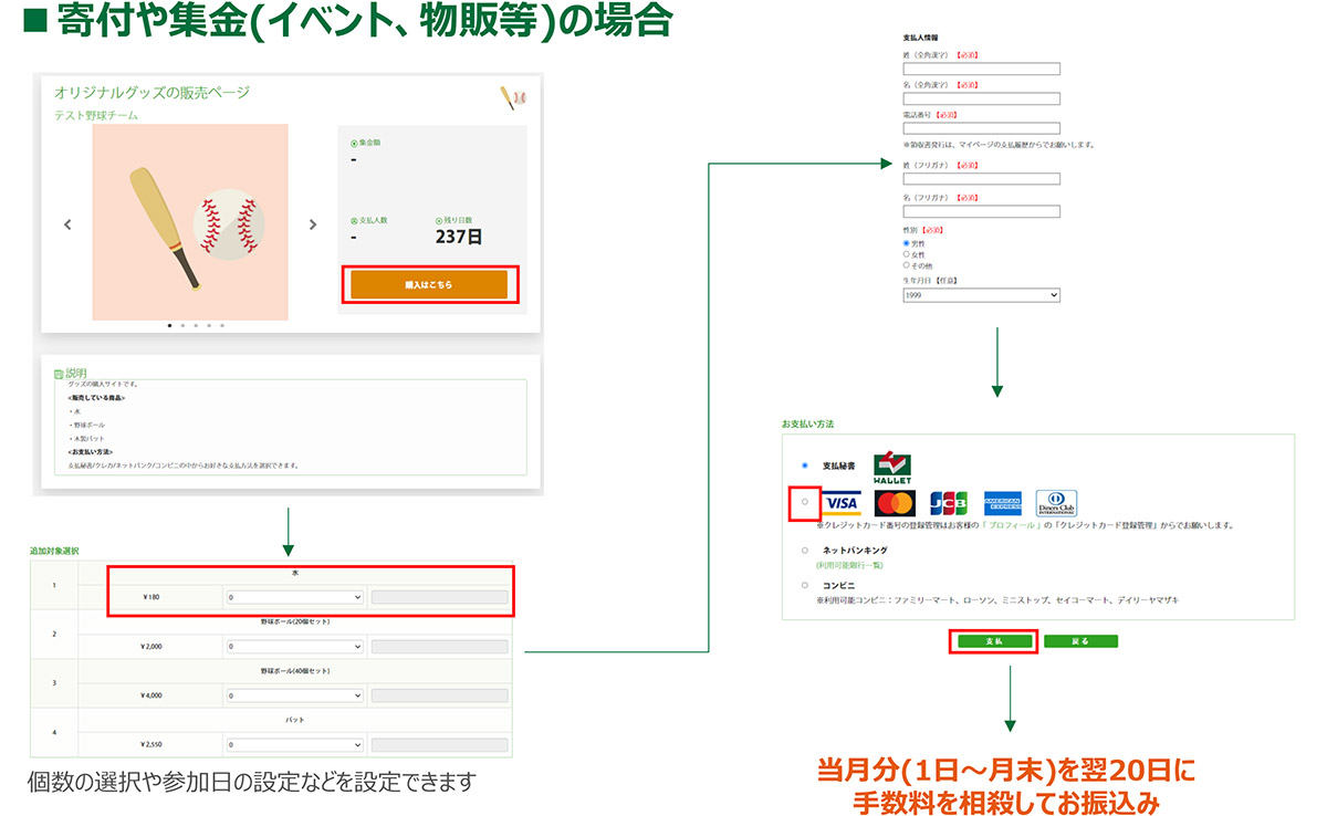 寄付や集金(イベント、物販等)の場合 イメージ図