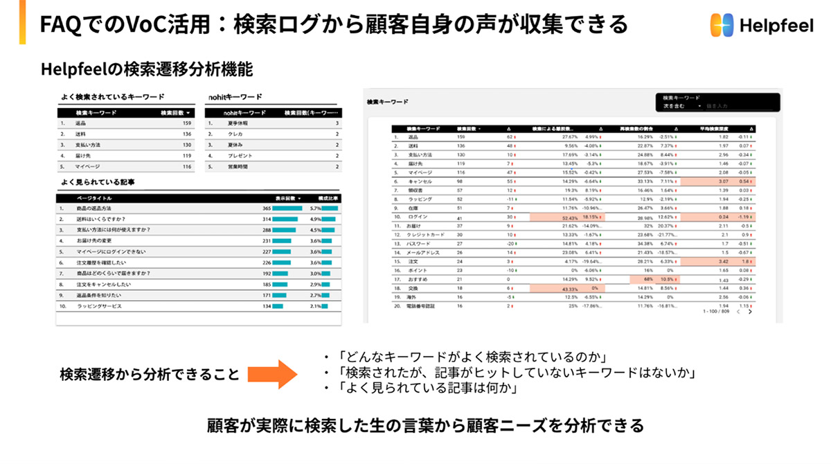 データの⾃動収集‧カテゴライズで顧客の疑問や課題を⾒える化