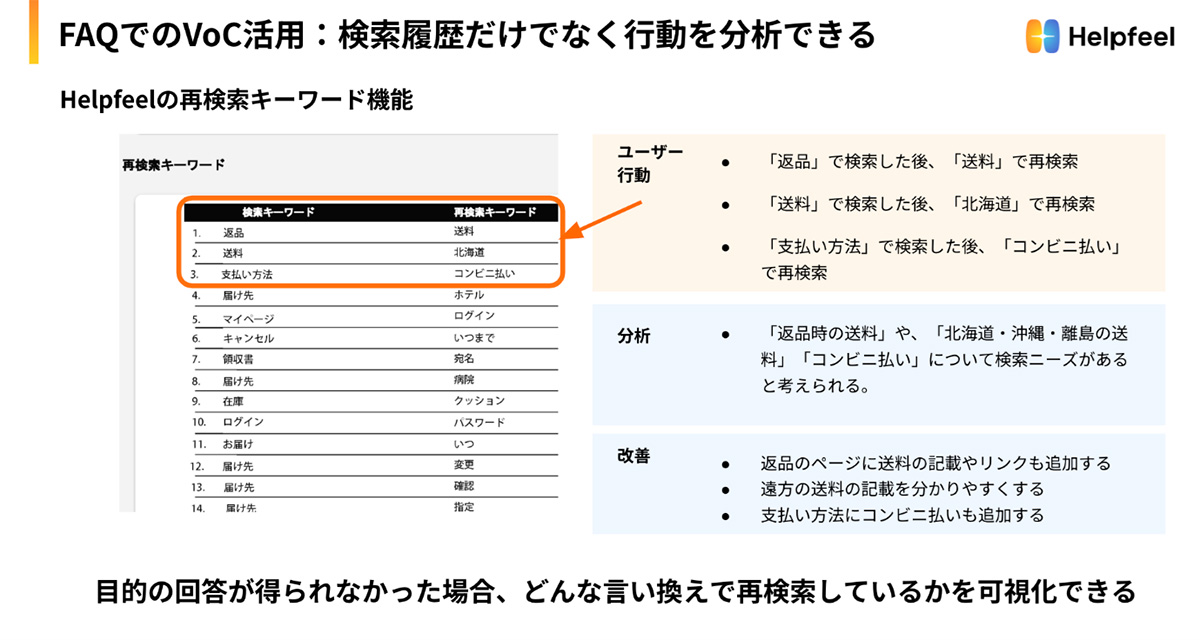 キーワードによるトレンド分析でFAQ改善のプライオリティを明確化