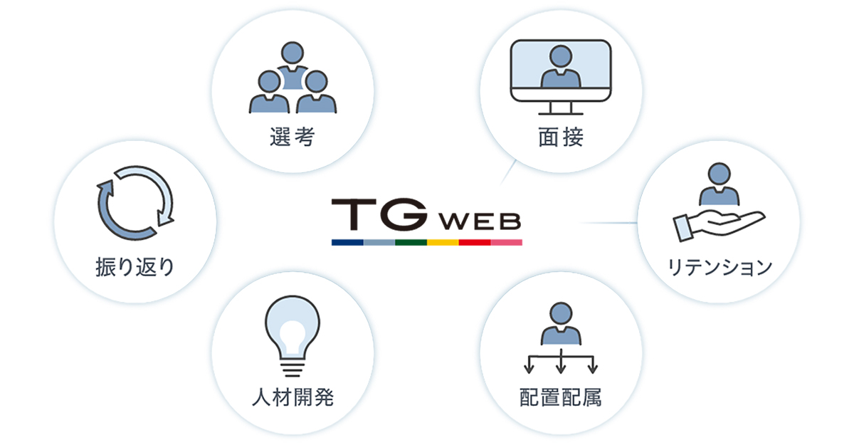 TG-WEBは欲しい人材を見極められる豊富な検査プランが強みの適性検査ツール