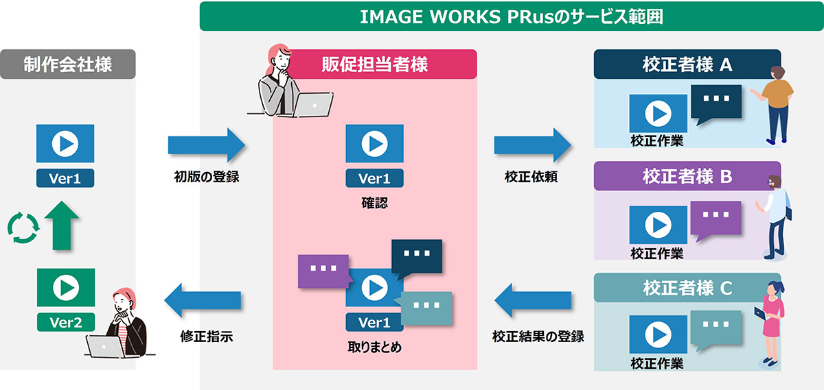 IMAGE WORKS PRus利用イメージ