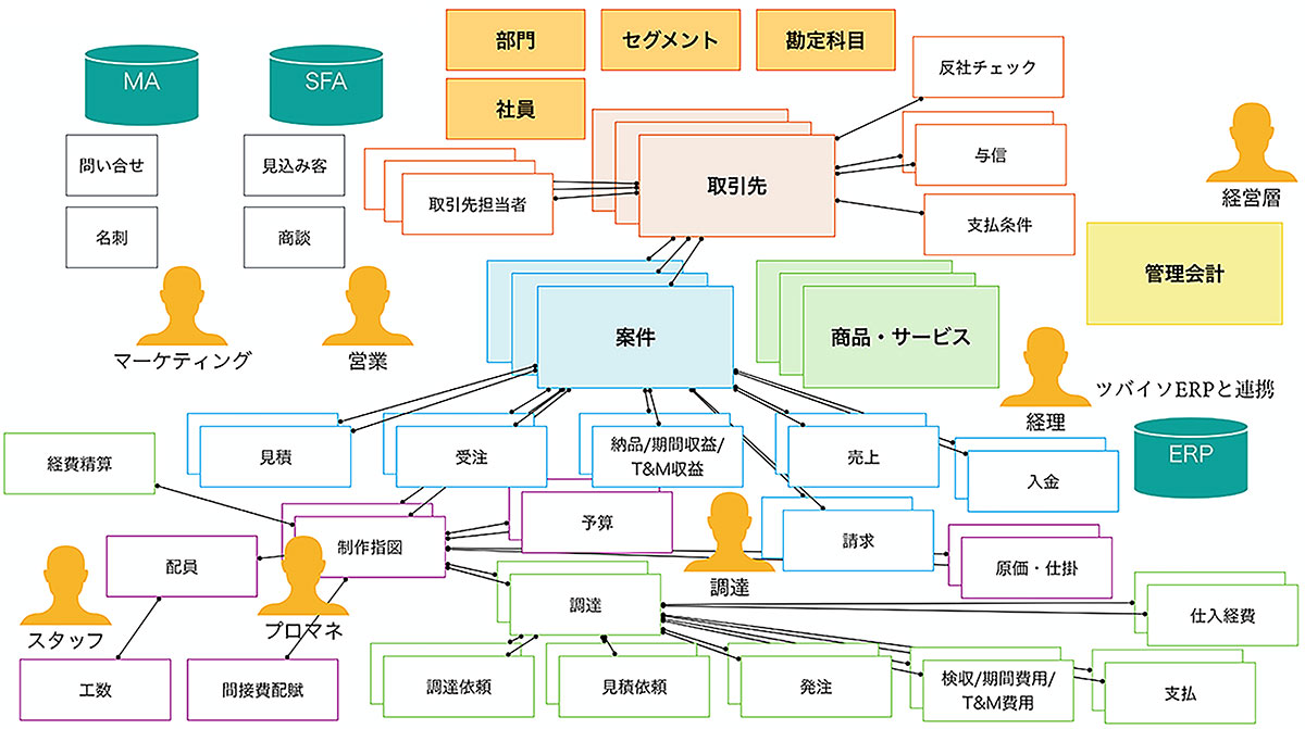 ツバイソPSAシステム全体図