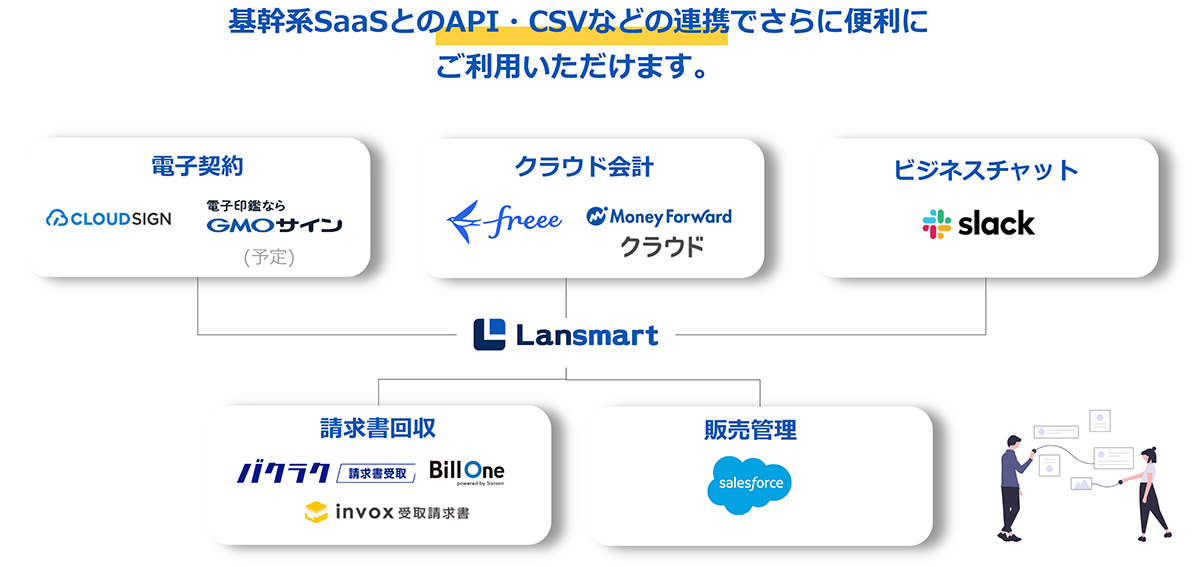 基幹系SaaSとの豊富な連携ラインナップ