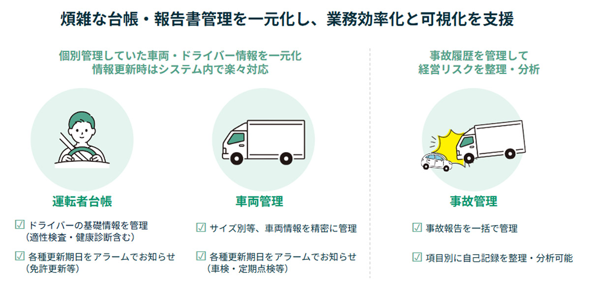 煩雑な台帳・報告書管理を一元化し、業務効率化と可視化を支援