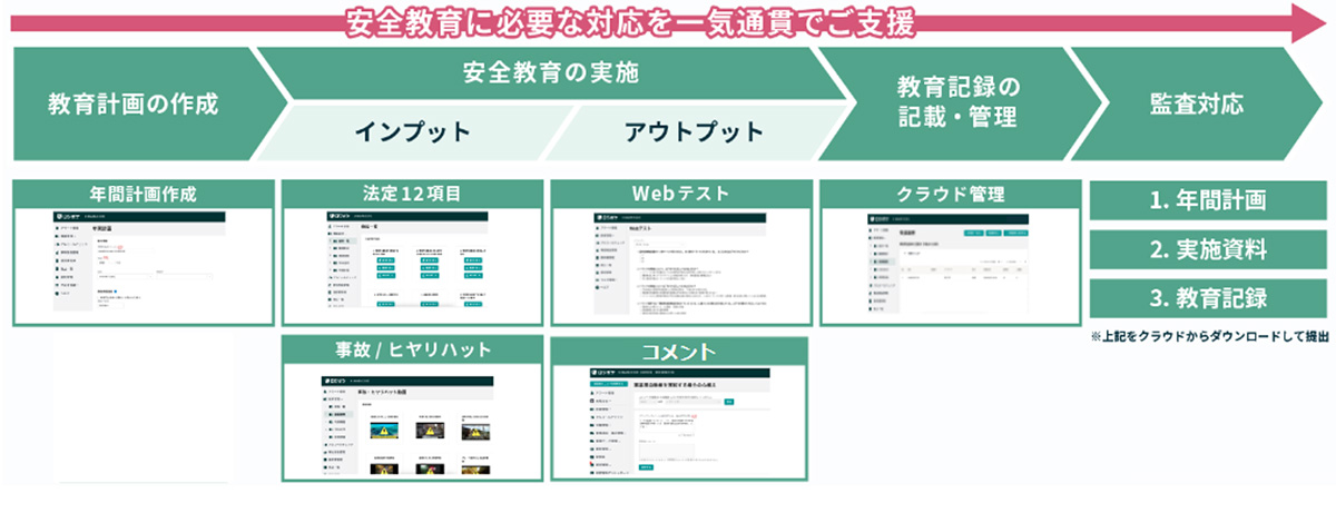 豊富で手軽なオンライン教材で効率的・効果的な安全教育を可能に