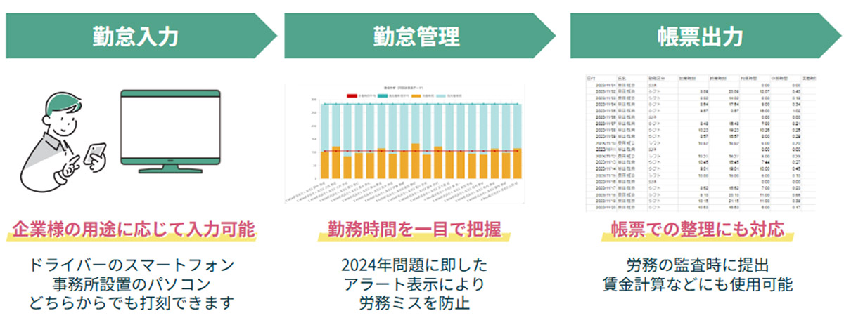 業界事情を踏まえた効率的な勤怠管理で経営リスクも低減