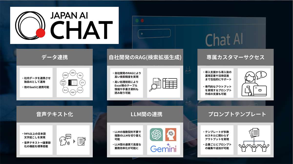 JAPAN AI Chatは、社内データの連携、高い検索精度を実現したRAG、多数のプロンプトテンプレートをはじめ、以下の特徴を備えた法人向けAIサービスです。
