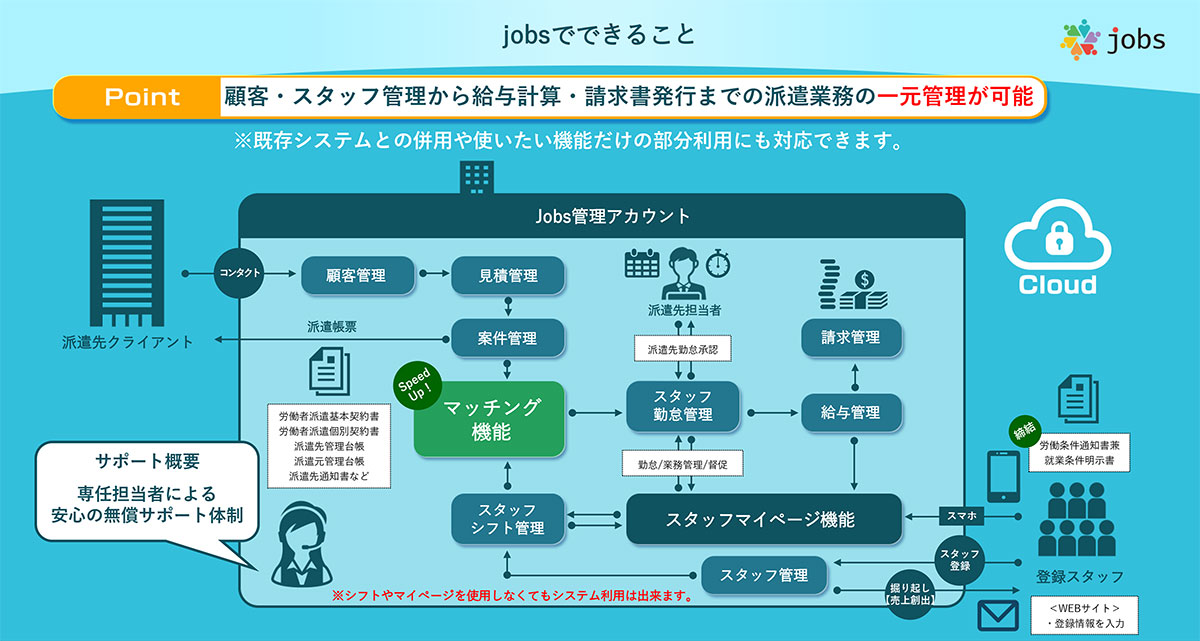 jobsでできること