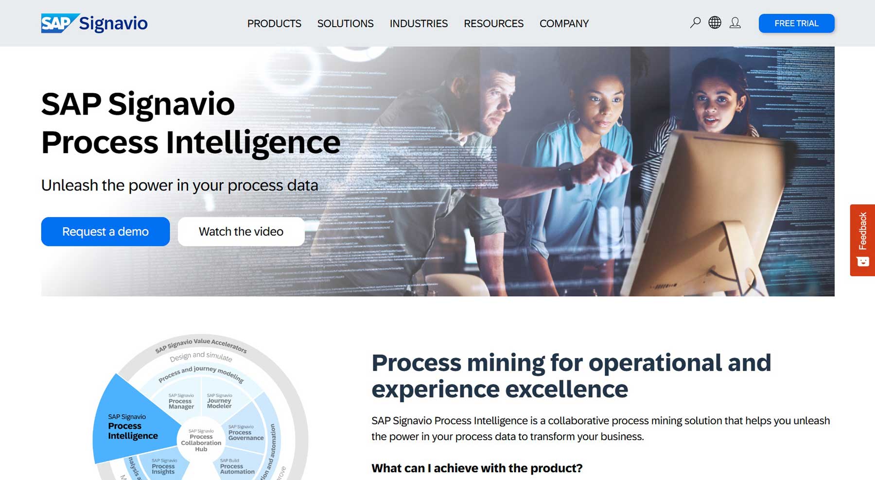 SAP Signavio Process Intelligence公式Webサイト