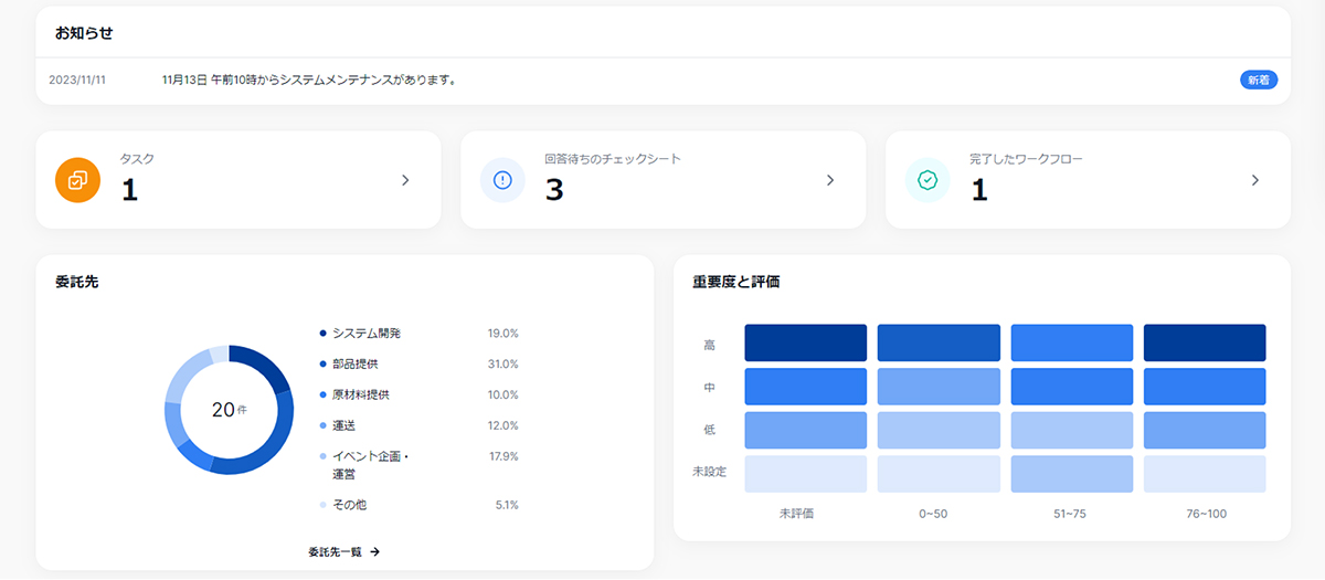 各委託先の回答結果はダッシュボードで簡単に確認可能