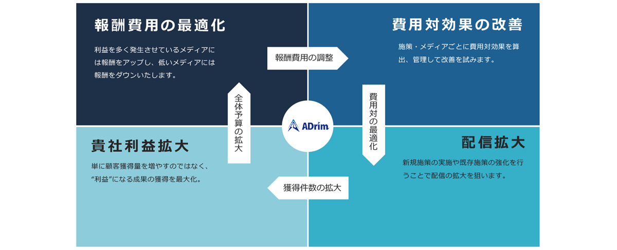 基本概念_イメージ