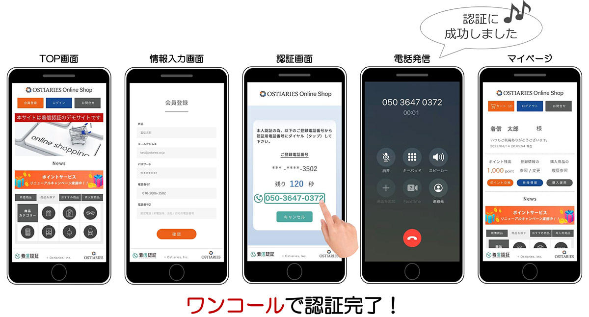 ワンコールするだけで、手間なく簡単に認証