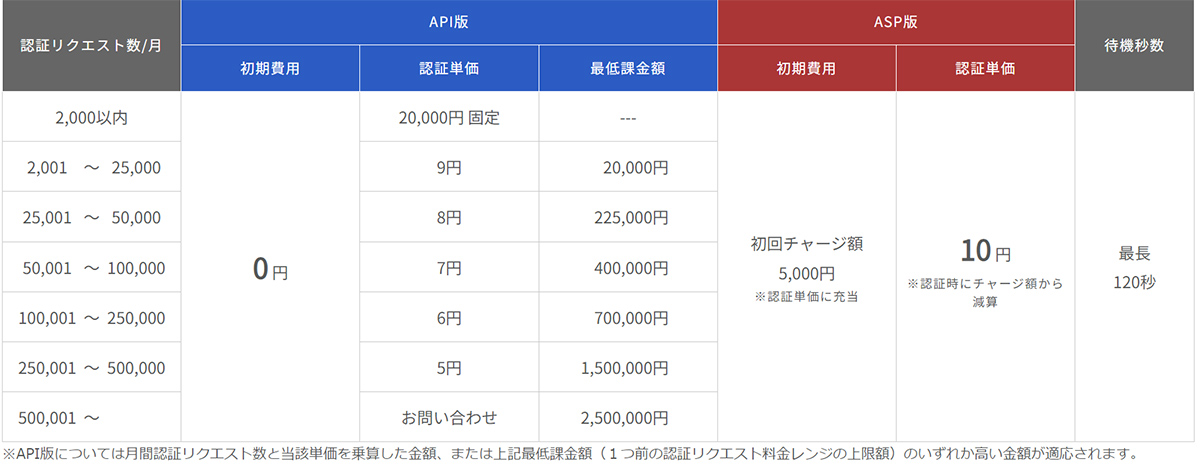 料金表