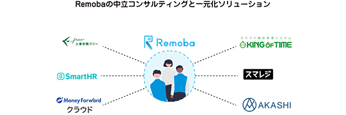 Remobaの中立コンサルティングと一元化ソリューション