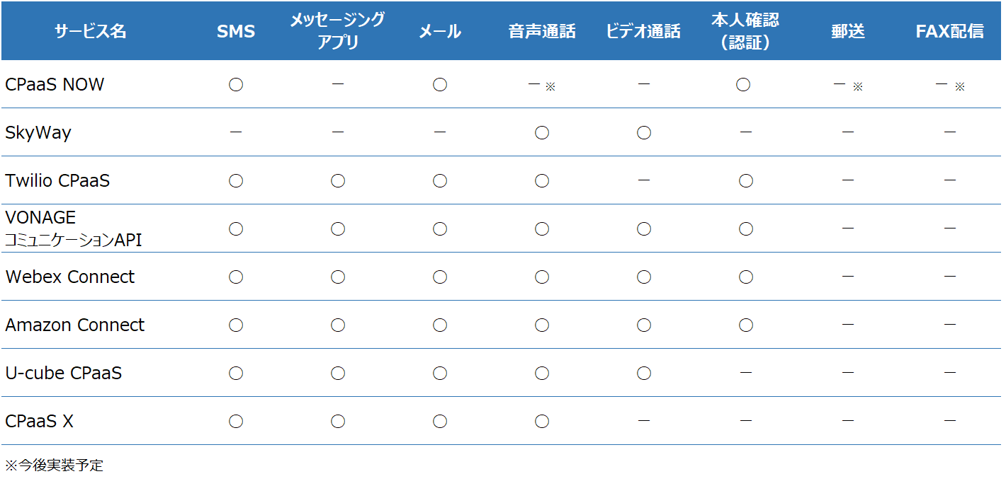 CPaaSチャネル対応表