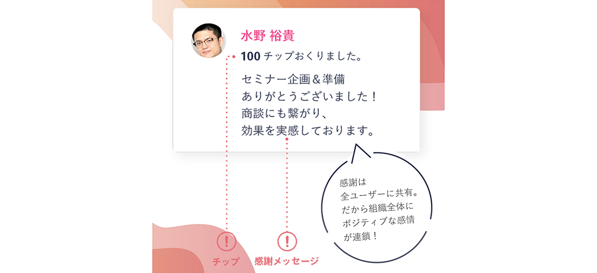 手軽に感謝・称賛・共感をやり取りして、信頼関係強化やエンゲージメント向上を実現