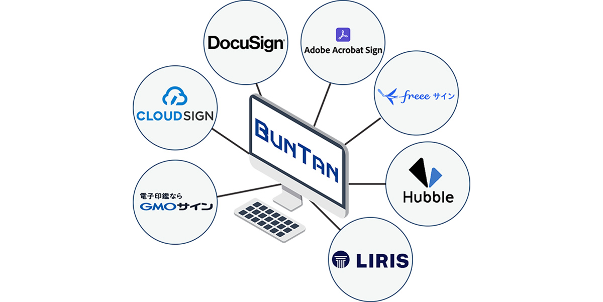 「クラウドサイン」「DocuSign」「GMOサイン」といった、各種電子契約システムや契約書関連システムとAPI連携が可能。