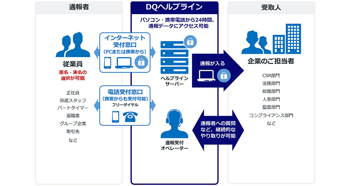 サービスイメージ図