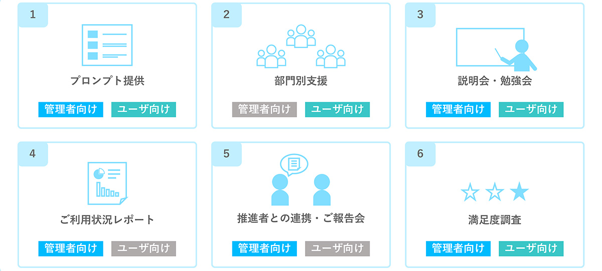 カスタマーサクセス担当による導入・活用定着までのサポートで、社内での利用を促進