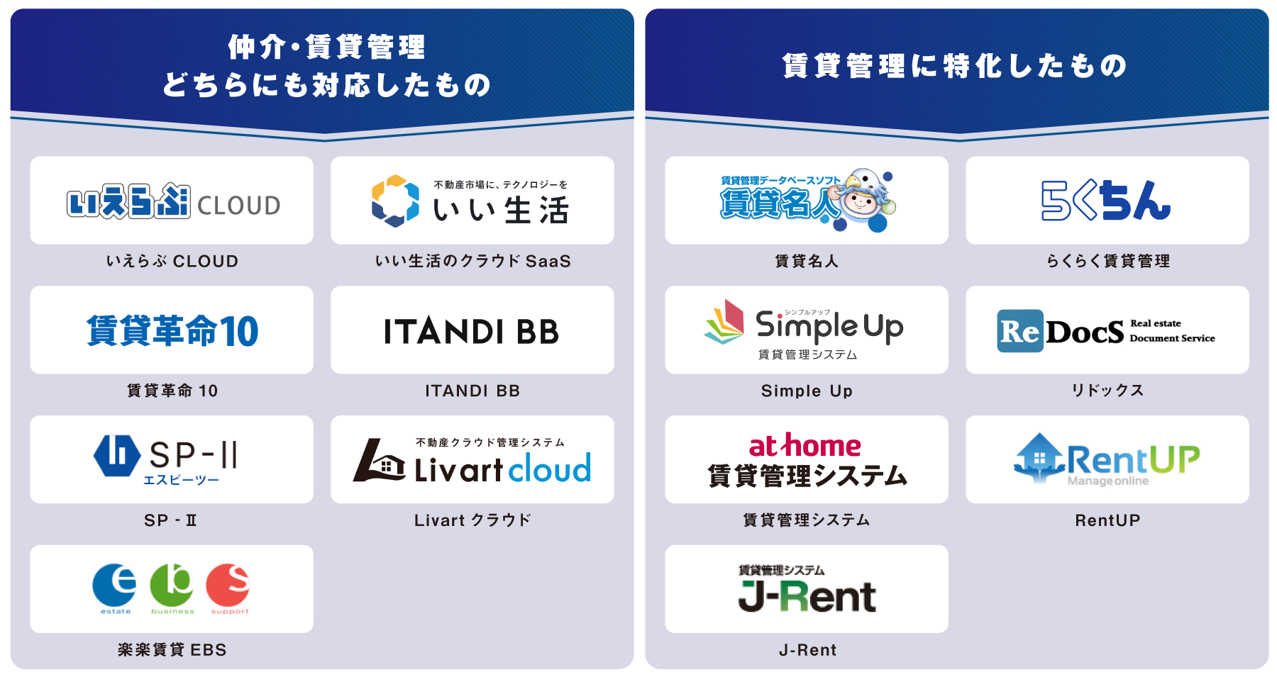 タイプ別 賃貸管理システム 図解