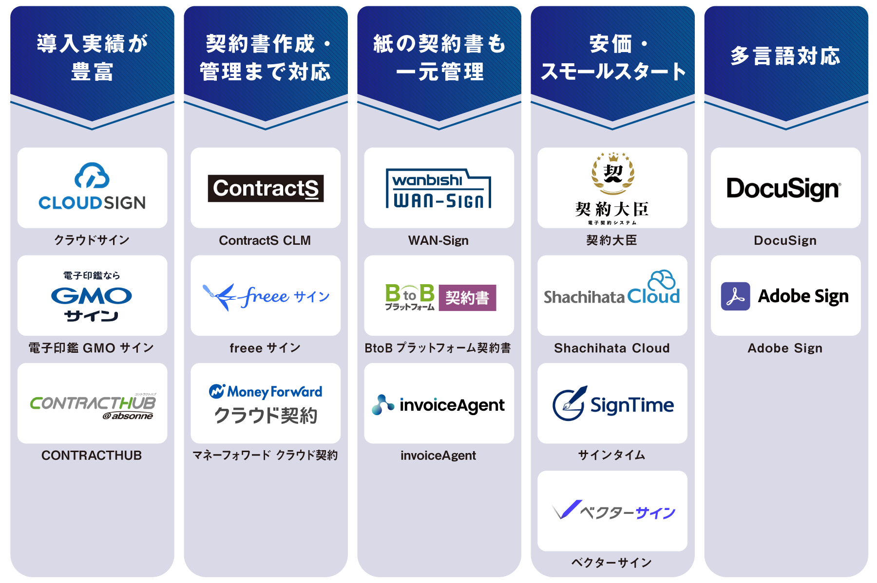 タイプ別 電子契約システム 図解