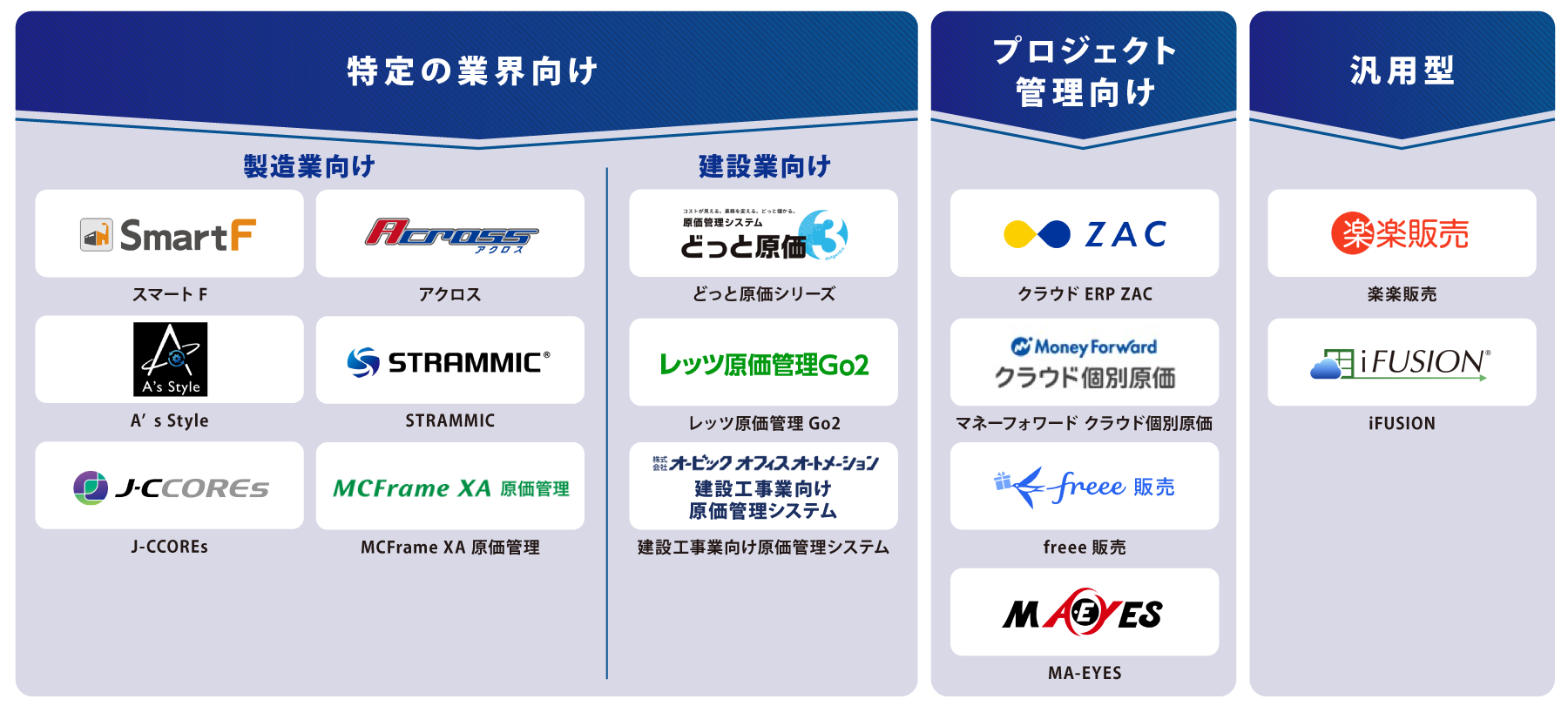 タイプ・目的別 原価管理システム 図解