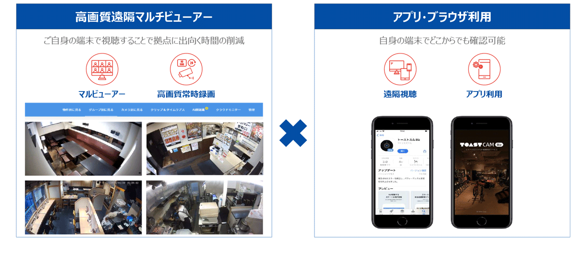 高画質遠隔マルチビューワー×アプリ・ブラウザ利用