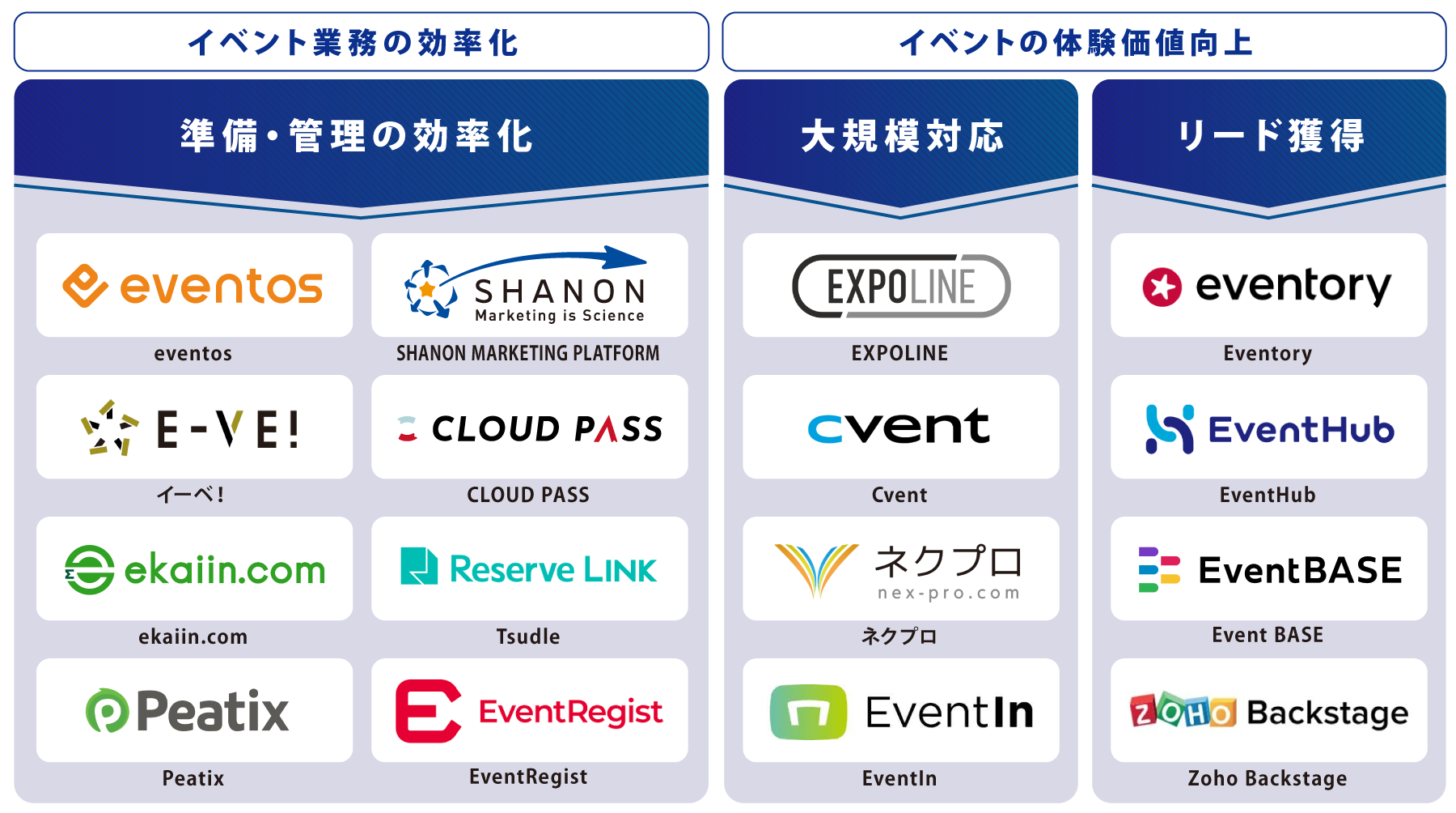 目的・タイプ別 イベント管理システム 図解