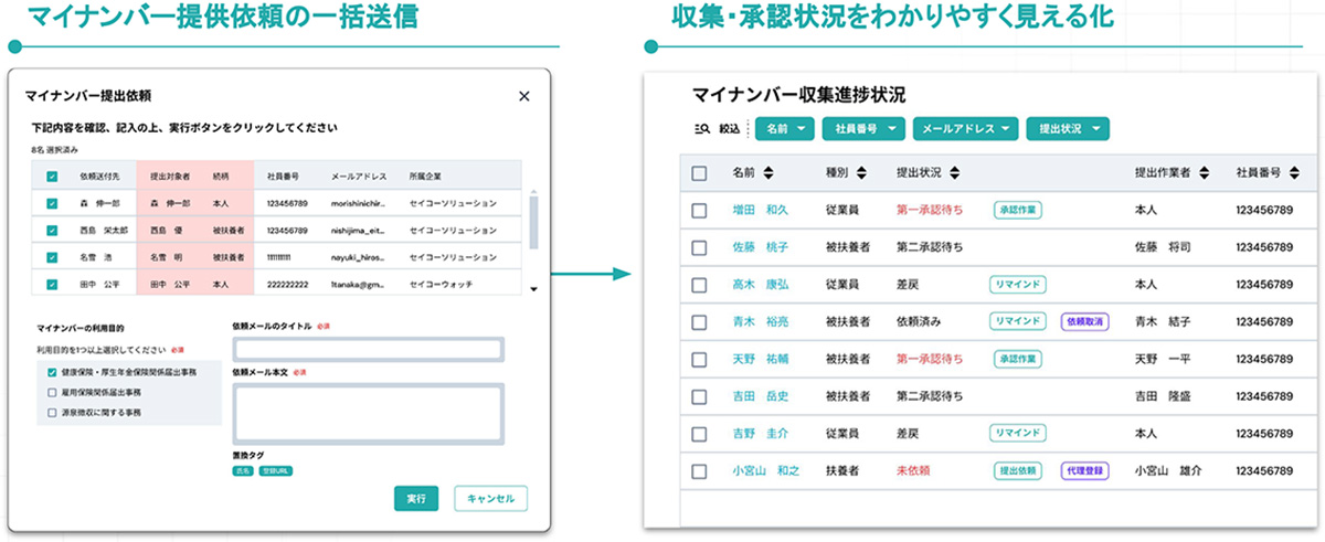 管理画面からマイナンバー情報の提供依頼を一括送信でき、収集を効率化できます。