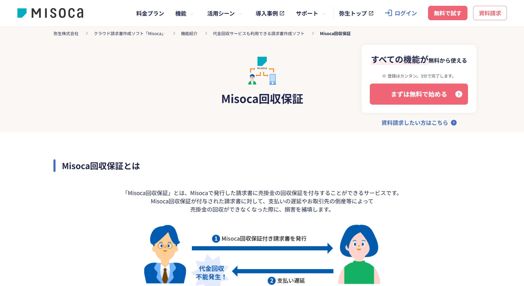 Misoca回収保証公式Webサイト