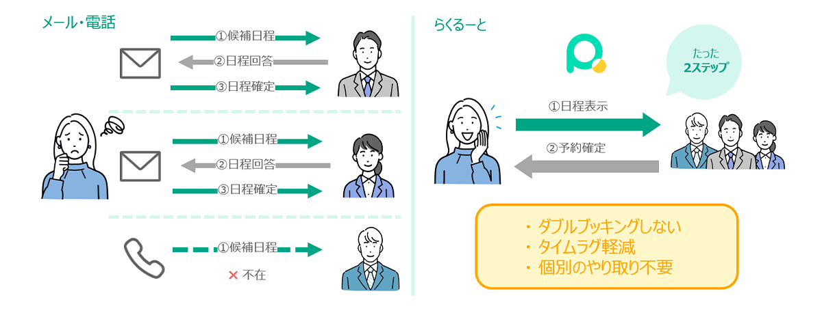 メッセージ配信や日程調整の自動化で、工数削減とスムーズな選考を実現