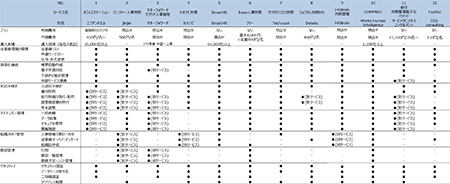 労務管理システムの機能比較表_抜粋