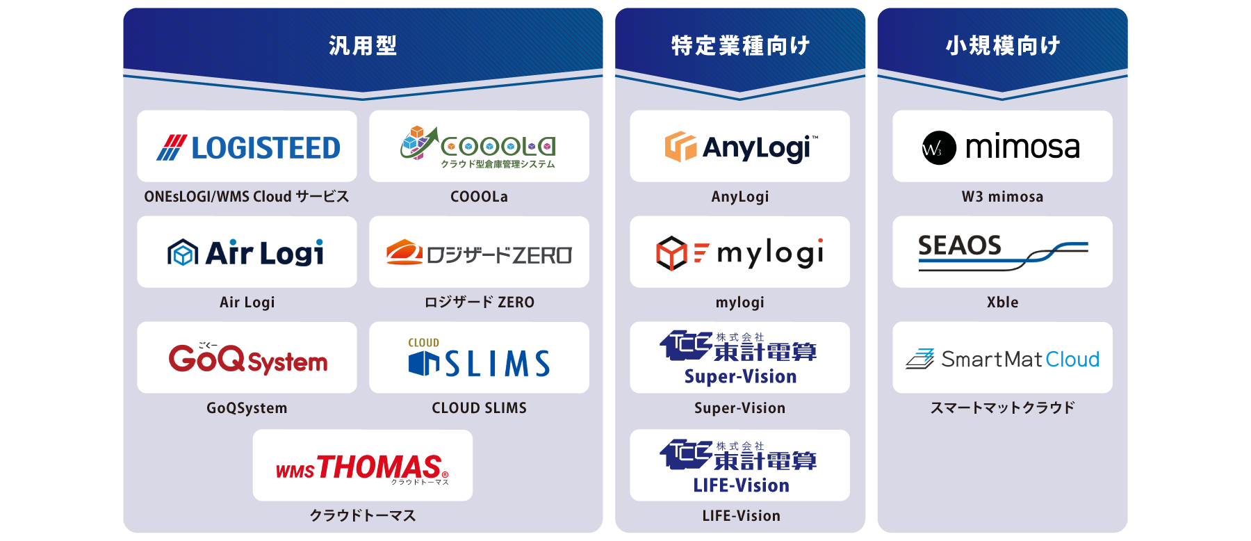 タイプ別 倉庫管理システム 図解