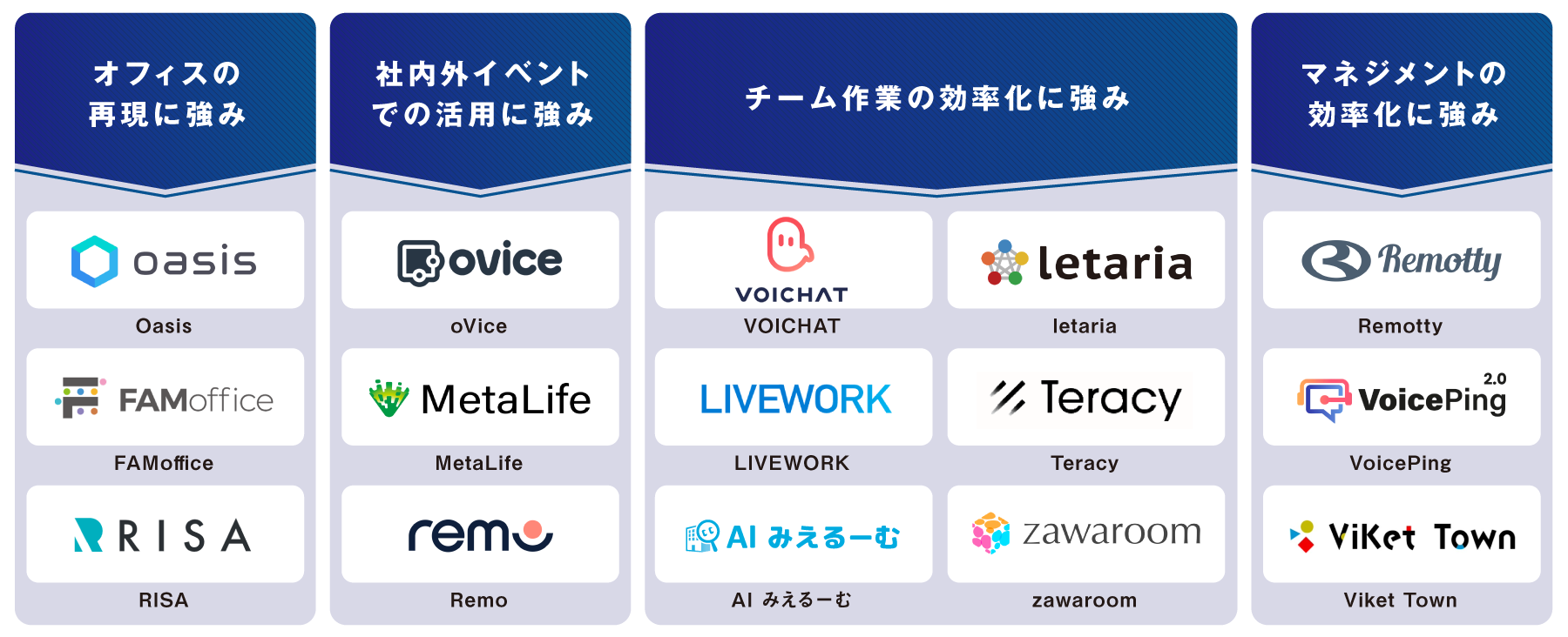 目的別 バーチャルオフィスツール 図解