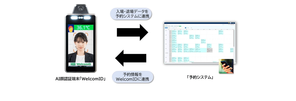 QRコード読み取り機能やWeb予約システムとの連携も可能