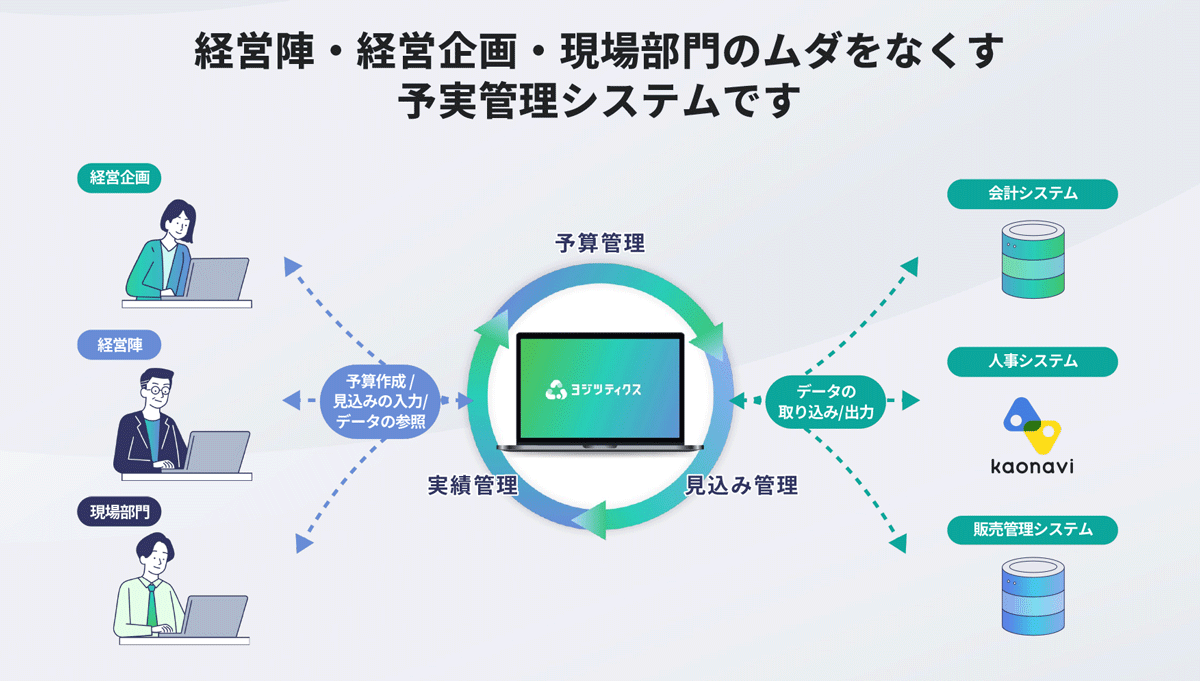 経営データの一元化で、経営陣・経営企画・現場部門のムダをなくす予実管理システム