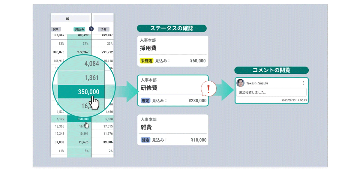 全体把握も詳細分析にも対応