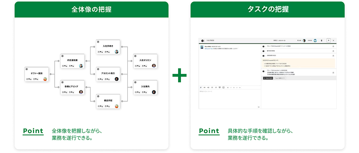 フロー図による全体像の把握とToDoリストでのタスクを同一画面上で確認できる